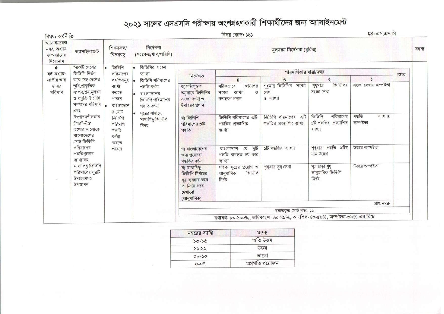 অ্যাসাইনমেন্ট || SSC ২০২১ সালের ৭ম সপ্তাহের অ্যাসাইনমেন্ট