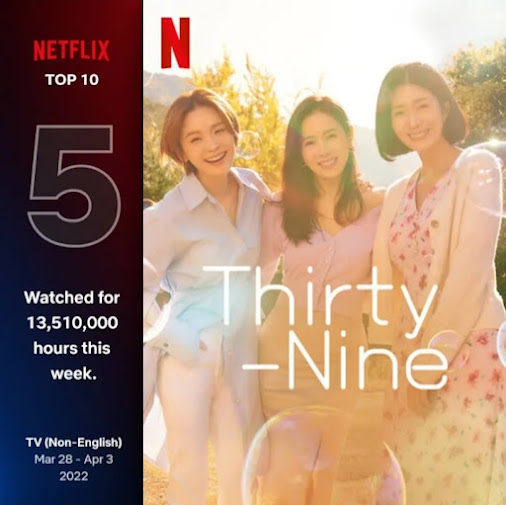  | K-Dramas Dominate Netflix's Global Top 10 Non-English TV Shows Ranking