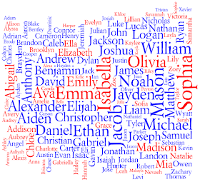https://www.newyorker.com/tech/elements/why-your-name-matters