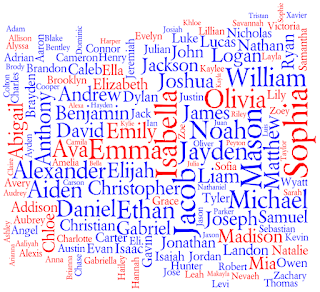https://www.newyorker.com/tech/elements/why-your-name-matters