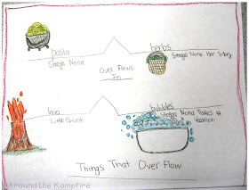 Comparing Tomie dePaola stories by forming analogies during our Tomie author study | Around the Kampfire blog