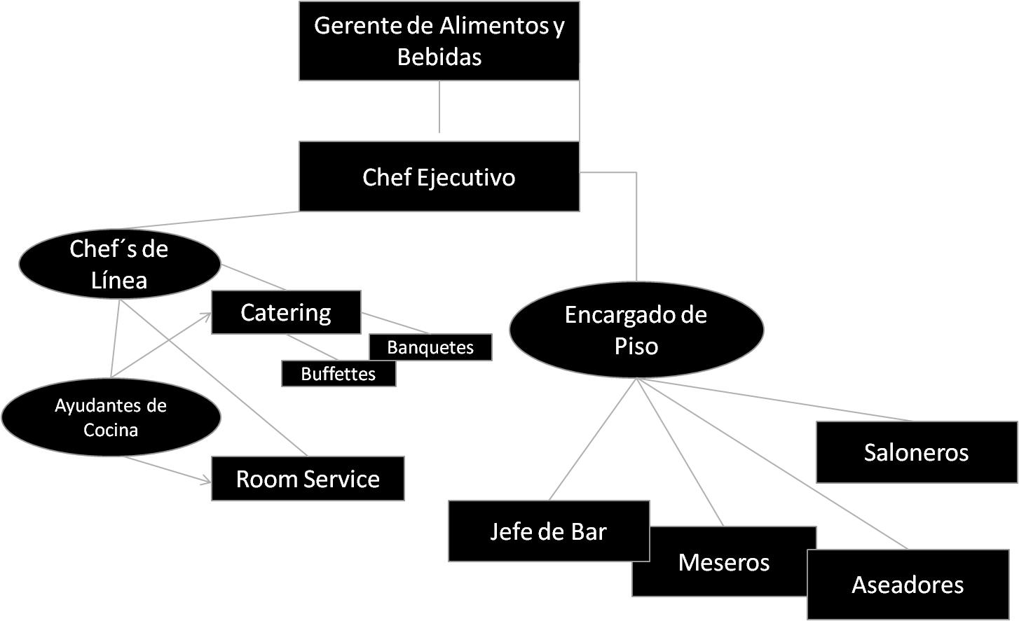 El papel que juega el negocio hotelero en el turismo como