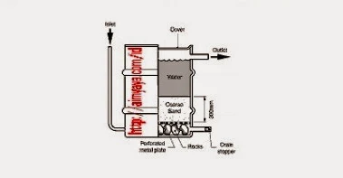 Cara Mendesain Teknik Penyaringan Air Yang Sederhana