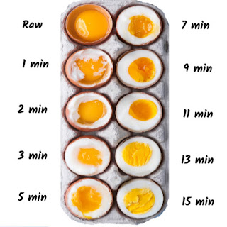 Image result for how to make the perfect hard boiled egg