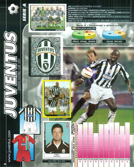 juve