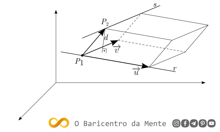 distancia-entre-duas-retas-reversas-geometria-analitica-volume-do-paralelepipedo-o-baricentro-da-mente