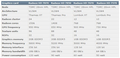 AMD HD 7000 Series