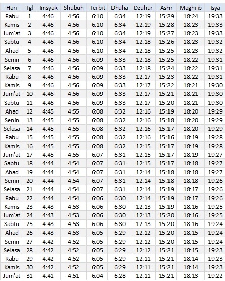 Jadwal Sholat Mamuju Maret 2017