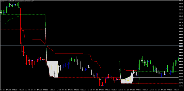 Intraday Trading Strategy: Boom and Crash Trend (Asian Breakout)