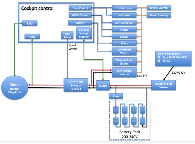 Kurt s Project Electrical  system design