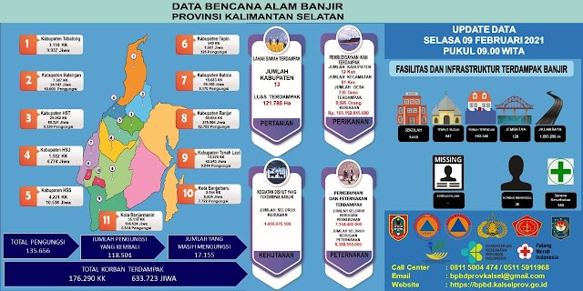 Lebih Dari 100.000 Hektar Lahan Pertanian di Kalsel Terdampak Banjir