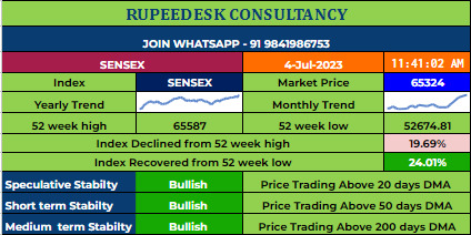 SENSEX OPTION TIPS - 04.07.2023