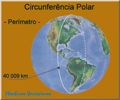Esquema mostrando o globo terrestre com a indicação do valor do perímetro da circunferência polar