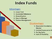 L&T Nifty 50 Index Fund & L&T Nifty Next 50 Index Fund