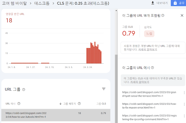PageSpeed Insights cls url