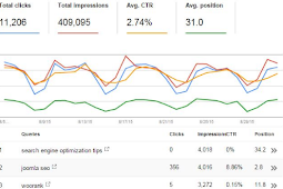 CARA MEMAKSIMALKAN SEACH QUERY WEBMASTERS TOOLS