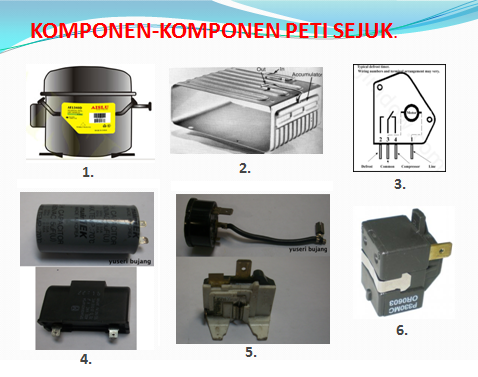 Sejuk, Segar u0026 Nyaman: Mari Mengenal Komponen-komponen peti 