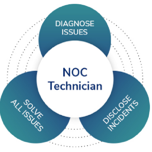 NOC technician job