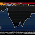 Great Graphic:  Trade-Weighted Dollar