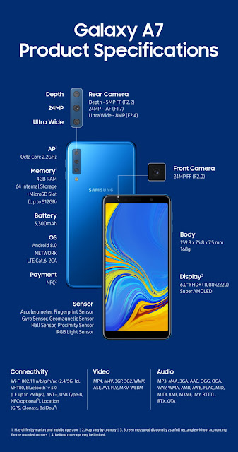 Samsung Galaxy A7 (2018), A7 (2018), Samsung A7 (2018), TechGyan18, TG18