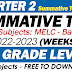 SUMMATIVE TEST NO. 1 (Q2: WEEK 1-2) MELC-Based FREE DOWNLOAD