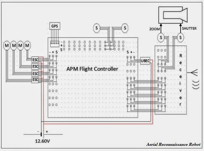 Schematic Diagram of Aerial Reconnaissance Robot