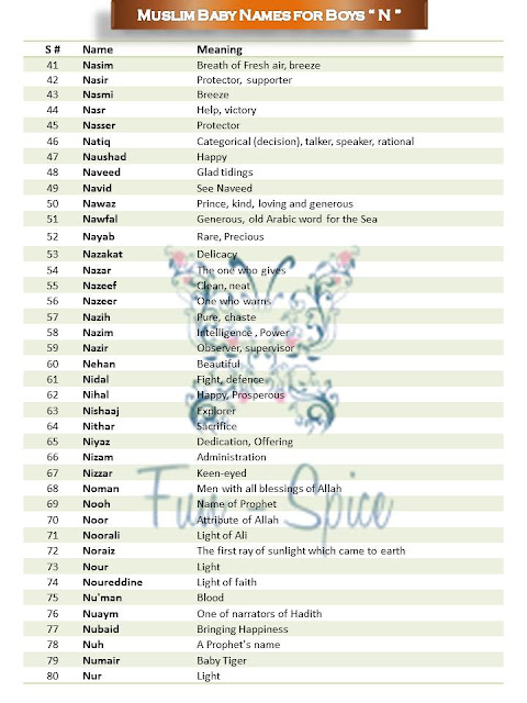 Islamic Muslim Boys Name and Meaning Start With N