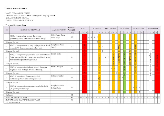 Contoh Jurnal Proyek - Contoh Sur