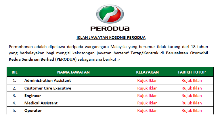 Jawatan Kosong di PERODUA - Pelbagai Bidang & Jawatan 