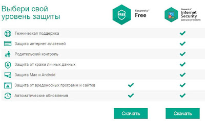 Касперский Free