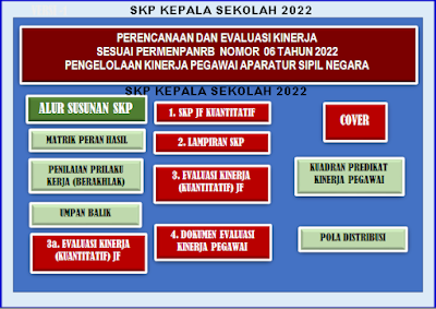 Aplikasi SKP Jabatan Kepala Sekolah Terkini