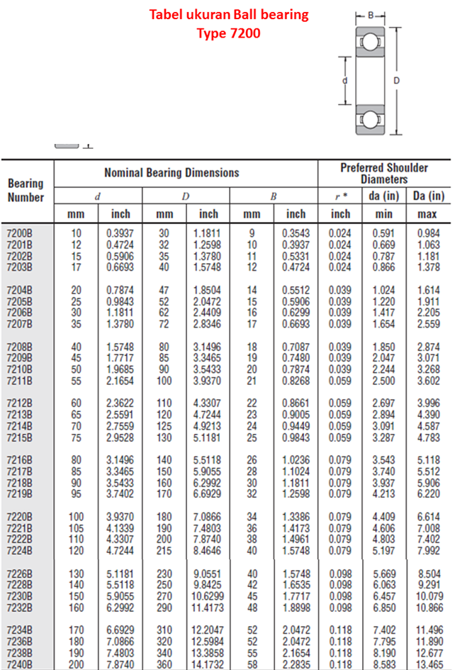 type ball bearing