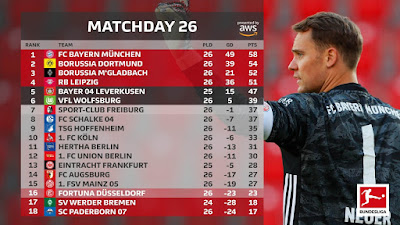 جدول ترتيب الدوري الألماني بعد مباريات اليوم