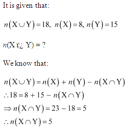 Solutions Class 11 Maths Chapter-1 (Sets)Exercise 1.6