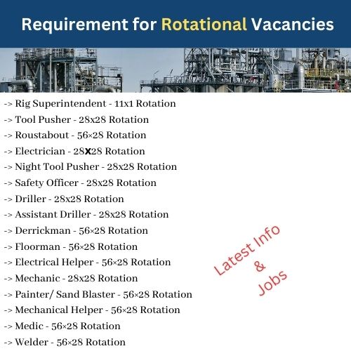Requirement for Rotational Vacancies