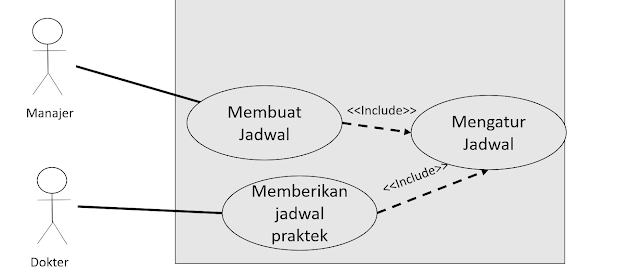 Include dalam use case