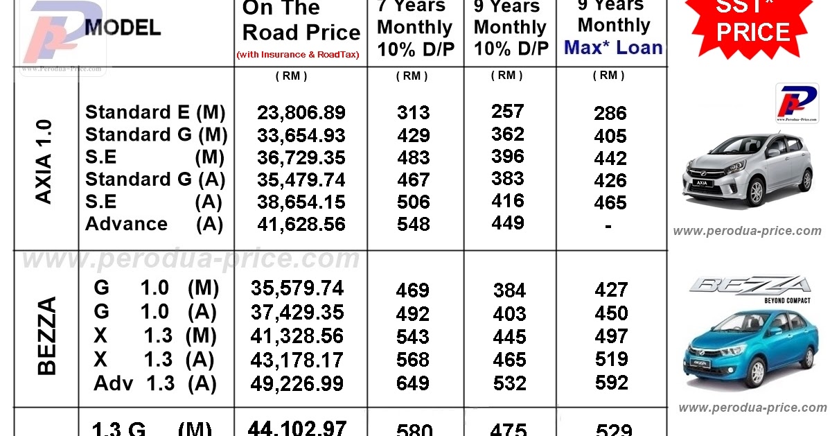 Perodua Promotion - Call 012-671 8757: Perodua Price List 