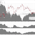 US Dollar Strength, Despite Equity Rally