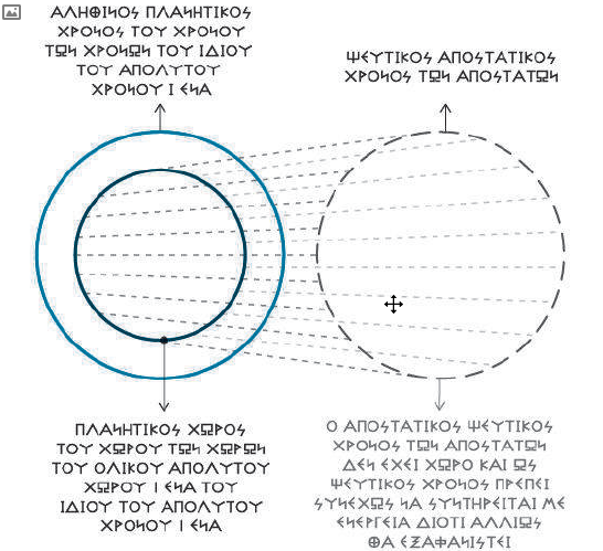 Ο ΑΛΗΘΙΝΟΣ ΧΡΟΝΟΣ ΚΑΙ Η ΨΕΥΤΙΚΗ ΑΠΟΣΤΑΤΙΚΗ ΧΡΟΝΟΦΟΥΣΚΑ