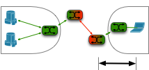 Path across the Internet via WAN optimizers, which are shown in red. That is where the TCP checksum stops.