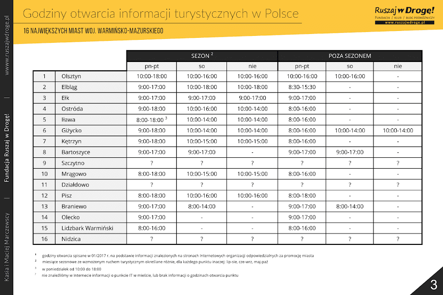 Godziny otwarcia punktów informacji turystycznych w 16 miastach woj. warmińsko-mazurskiego