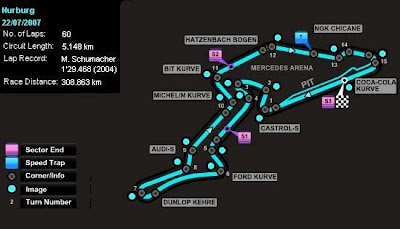 Circuito Nürburg