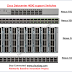 Datacenter : Cisco Nexus Switch with 400 Gbps module Support