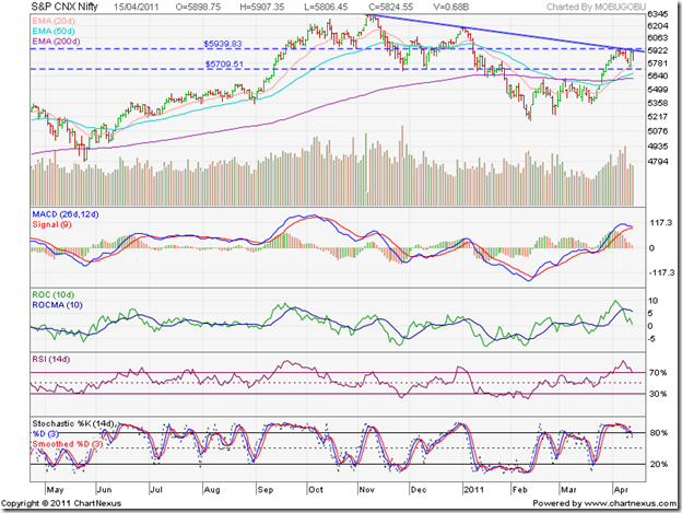 Nifty_Apr1511
