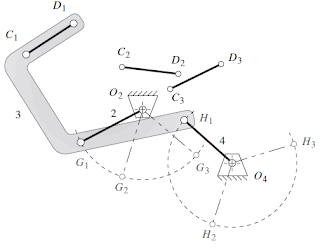 mecanismos  y máquinas,	 "Síntesis de mecanismos,Grados de libertad,  Análisis  de  velocidad,Cinética, Movilidad,  Estructura, Cinemática,  "	mecanismos , SÍNTESIS    DE  MECANISMOS de dos posiciones, levas, engranages,