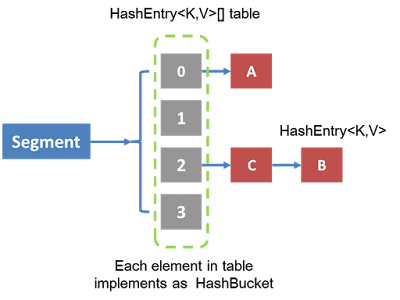 10 Examples of ConcurrentHashMap in Java