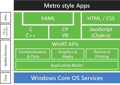 Windows 8 Metro Style Apps Options