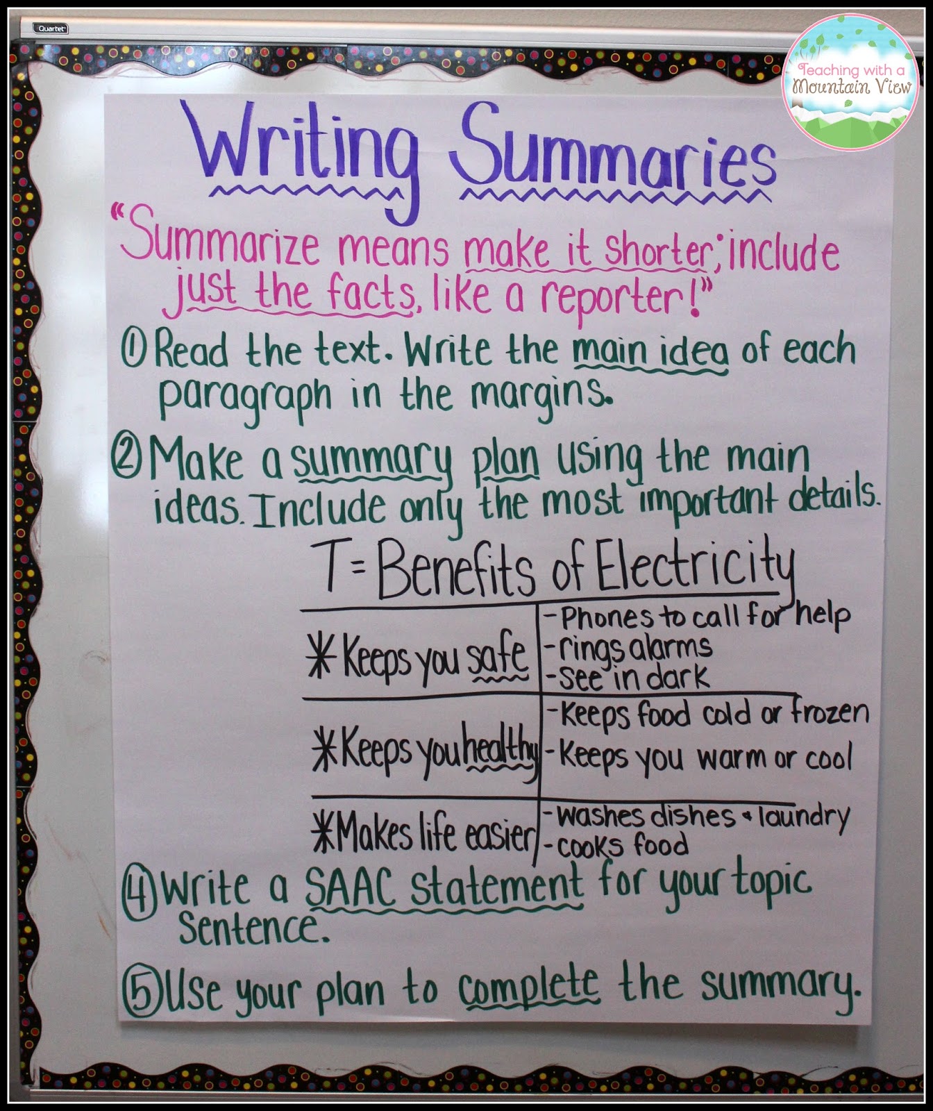 how to write summary essay