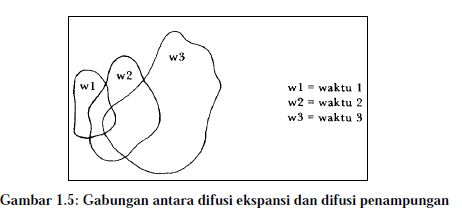 Sistem Keruangan sebagai pendekatan dalam ilmu geografi