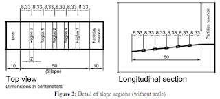 The Influence of Friction Coefficient of Particles on Numerical Simulations